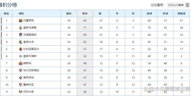 英超主帅下课指数：1.滕哈赫：3/22.霍奇森：9/22.孔帕尼：9/24.波切蒂诺：105.加里-奥尼尔：14